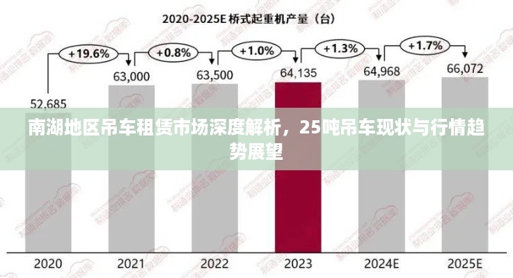 南湖地区吊车租赁市场深度解析，25吨吊车现状与行情趋势展望