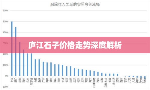 庐江石子价格走势深度解析