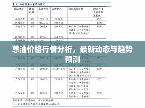 蒽油价格行情分析，最新动态与趋势预测