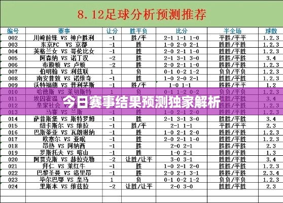 今日赛事结果预测独家解析