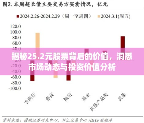 揭秘25.2元股票背后的价值，洞悉市场动态与投资价值分析