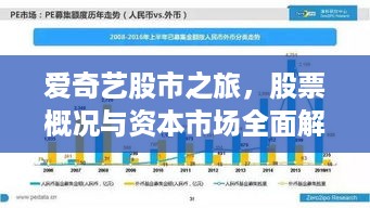 爱奇艺股市之旅，股票概况与资本市场全面解析