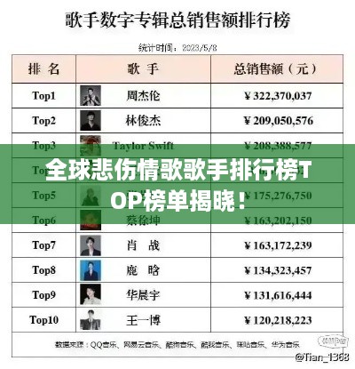 全球悲伤情歌歌手排行榜TOP榜单揭晓！