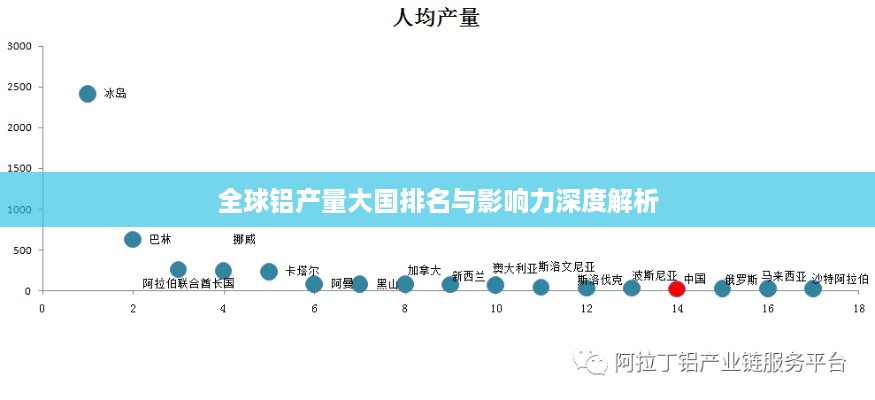 全球铝产量大国排名与影响力深度解析