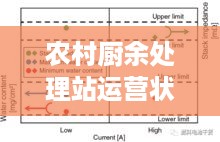 农村厨余处理站运营状况深度解析