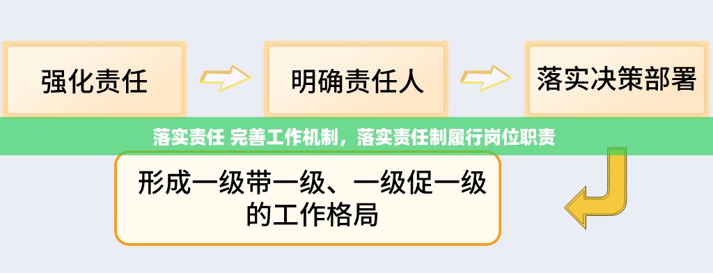 落实责任 完善工作机制，落实责任制履行岗位职责 