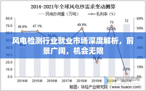 风电检测行业就业市场深度解析，前景广阔，机会无限