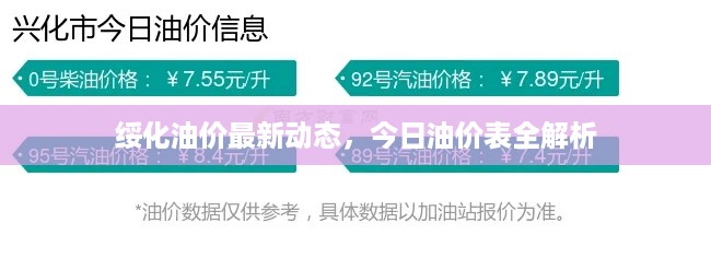 绥化油价最新动态，今日油价表全解析