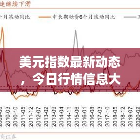 美元指数最新动态，今日行情信息大揭秘！