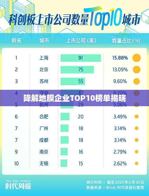 降解地膜企业TOP10榜单揭晓