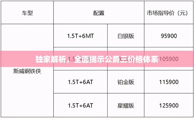 独家解析，全面揭示公爵三价格体系