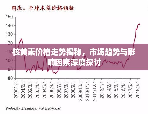 核黄素价格走势揭秘，市场趋势与影响因素深度探讨