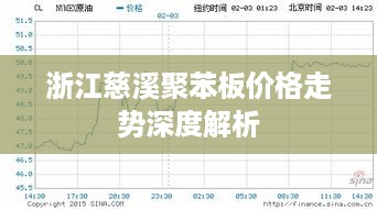 浙江慈溪聚苯板价格走势深度解析