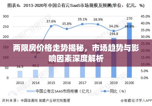 两限房价格走势揭秘，市场趋势与影响因素深度解析