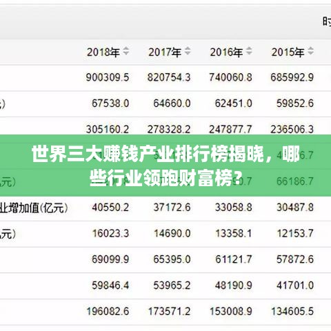 世界三大赚钱产业排行榜揭晓，哪些行业领跑财富榜？