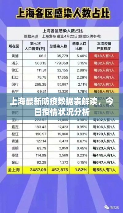 上海最新防疫数据表解读，今日疫情状况分析