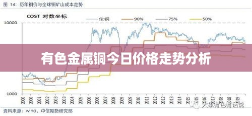 有色金属铜今日价格走势分析