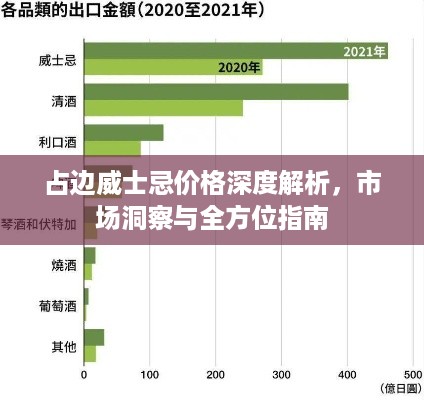 占边威士忌价格深度解析，市场洞察与全方位指南