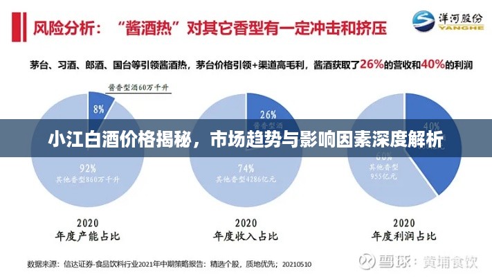 小江白酒价格揭秘，市场趋势与影响因素深度解析