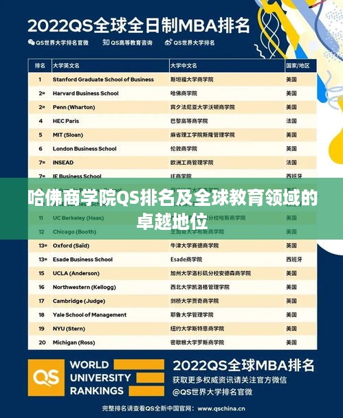 哈佛商学院QS排名及全球教育领域的卓越地位