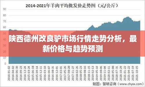 陕西德州改良驴市场行情走势分析，最新价格与趋势预测