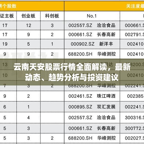 云南天安股票行情全面解读，最新动态、趋势分析与投资建议