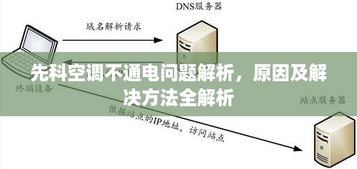 先科空调不通电问题解析，原因及解决方法全解析