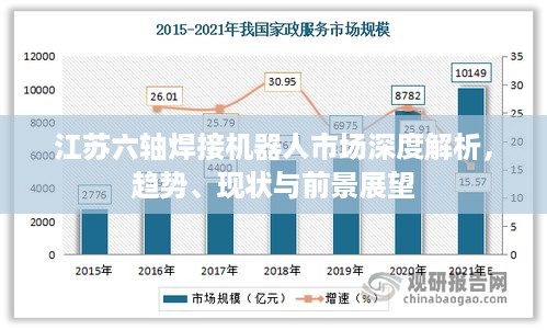 江苏六轴焊接机器人市场深度解析，趋势、现状与前景展望