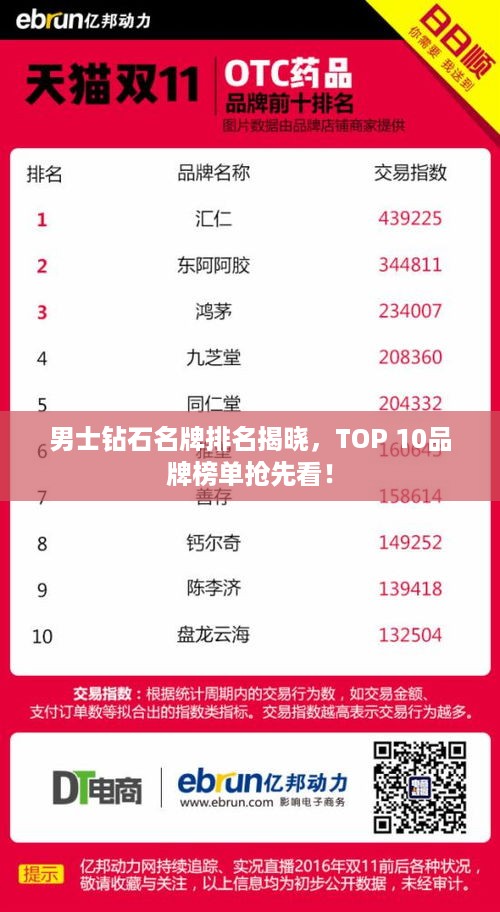 男士钻石名牌排名揭晓，TOP 10品牌榜单抢先看！