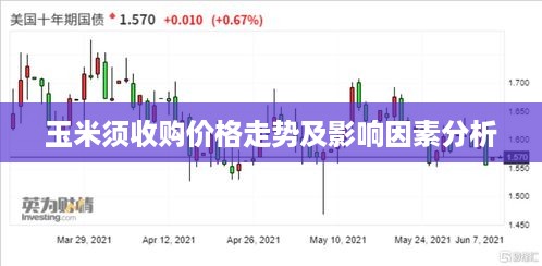 玉米须收购价格走势及影响因素分析