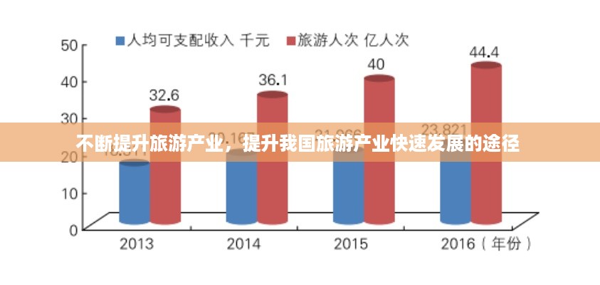 不断提升旅游产业，提升我国旅游产业快速发展的途径 