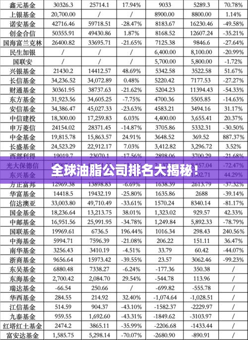 全球油脂公司排名大揭秘！