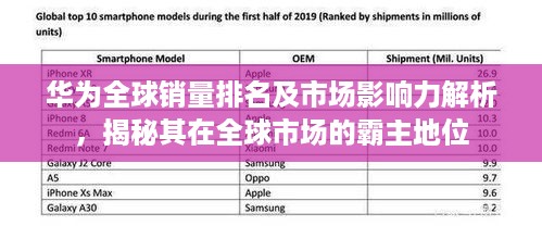 华为全球销量排名及市场影响力解析，揭秘其在全球市场的霸主地位