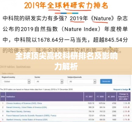 全球顶尖高校科研排名及影响力解析