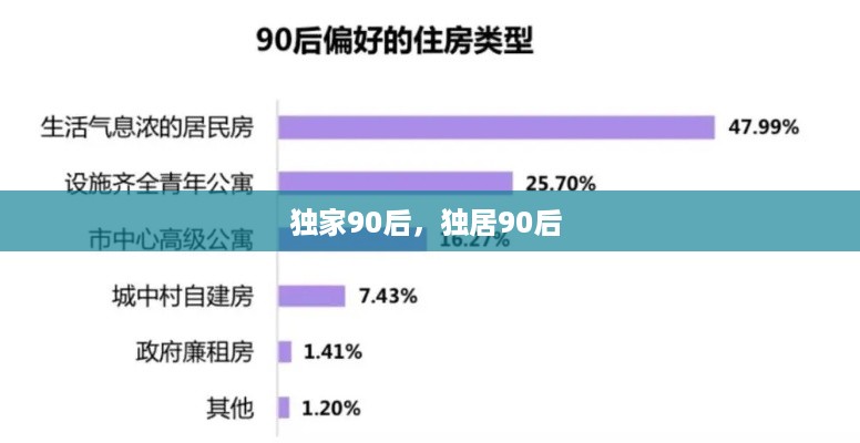 独家90后，独居90后 