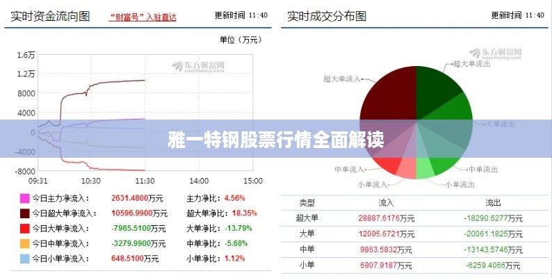 雅一特钢股票行情全面解读