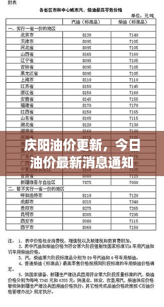 庆阳油价更新，今日油价最新消息通知