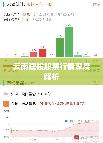 云南建投股票行情深度解析