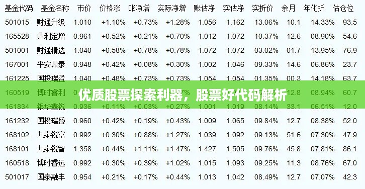 优质股票探索利器，股票好代码解析