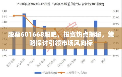 股票601668股吧，投资热点揭秘，策略探讨引领市场风向标