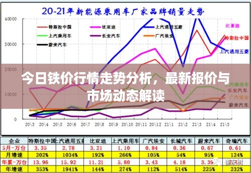 今日铁价行情走势分析，最新报价与市场动态解读