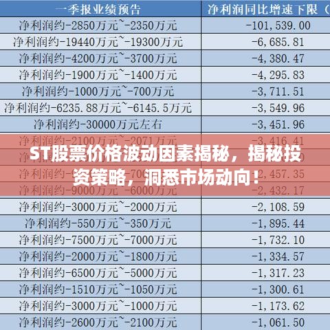 ST股票价格波动因素揭秘，揭秘投资策略，洞悉市场动向！