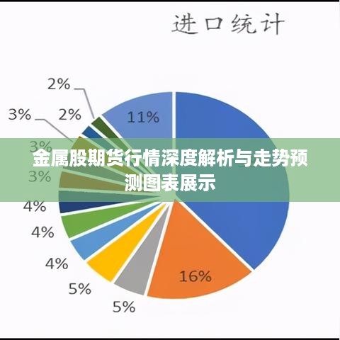 金属股期货行情深度解析与走势预测图表展示