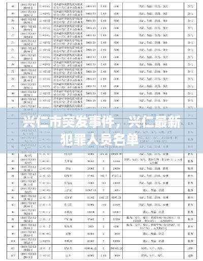 兴仁市突发事件，兴仁最新犯罪人员名单 