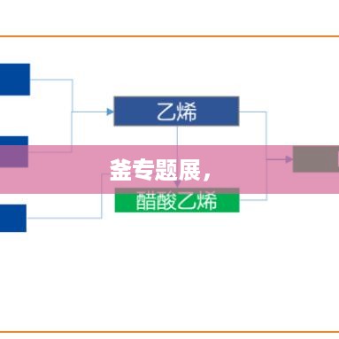 釜专题展， 