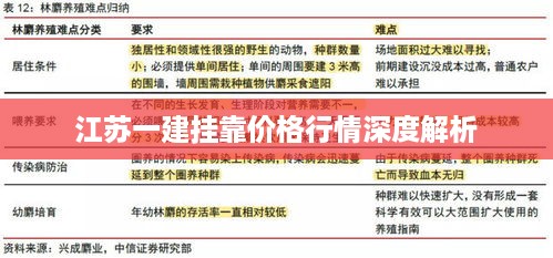 江苏一建挂靠价格行情深度解析