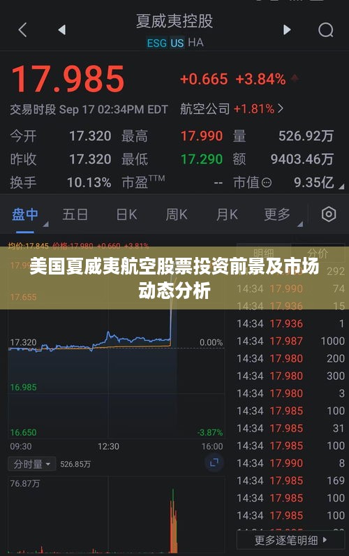 美国夏威夷航空股票投资前景及市场动态分析