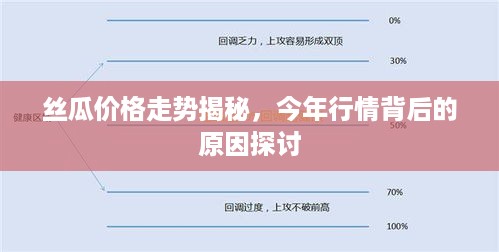 丝瓜价格走势揭秘，今年行情背后的原因探讨