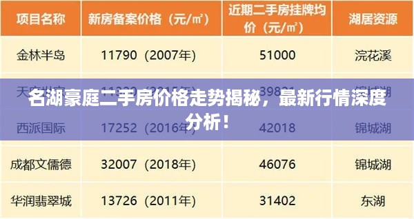 名湖豪庭二手房价格走势揭秘，最新行情深度分析！