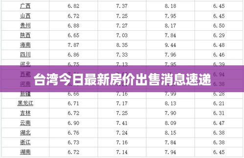 台湾今日最新房价出售消息速递